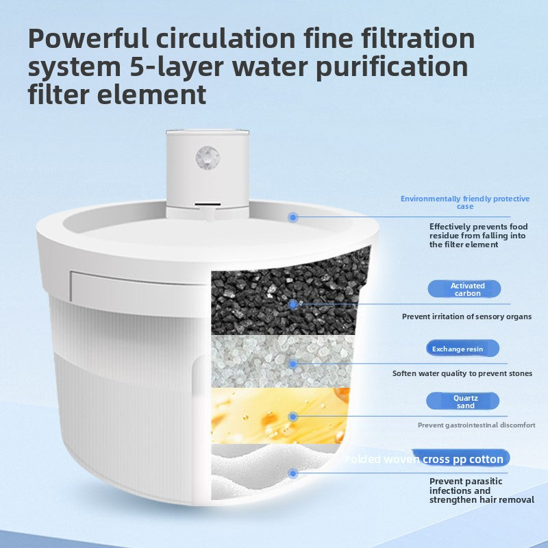 PawSmart AquaCharge — 3L Rechargeable Smart Pet Water Fountain for Cats & Dogs
