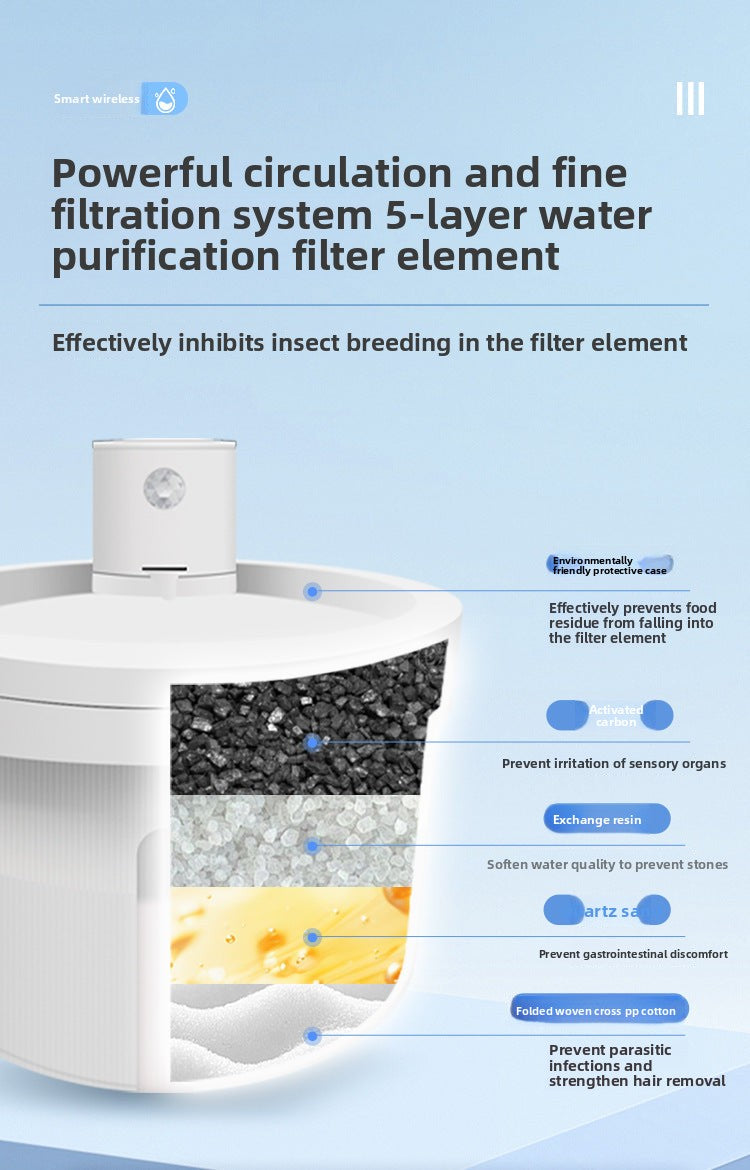 PawSmart AquaCharge — 3L Rechargeable Smart Pet Water Fountain for Cats & Dogs